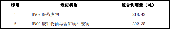 綜合利用情況.png